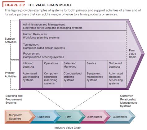 The Business Value Chain Model – HKT Consultant