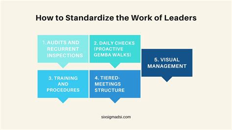 What is Leader Standard Work (LWS)?