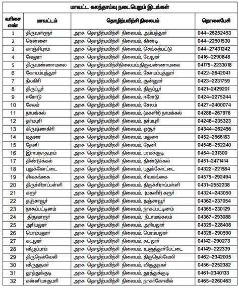 After 10th Std....: TN Govt - ITI Admissions 2017 - TNEA 2017 : Tamil ...