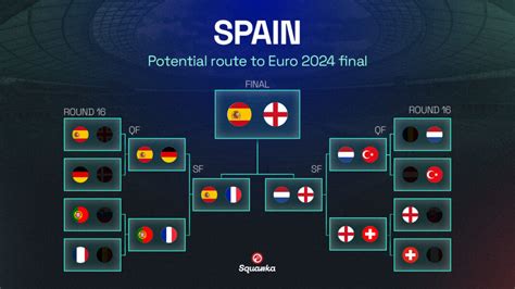 Euro 2024 Semi Final Predictions - Shea Appolonia