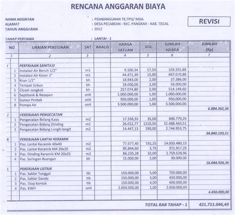 Contoh Rencana Anggaran Biaya Proyek Gedung Bertingkat Rencana - IMAGESEE