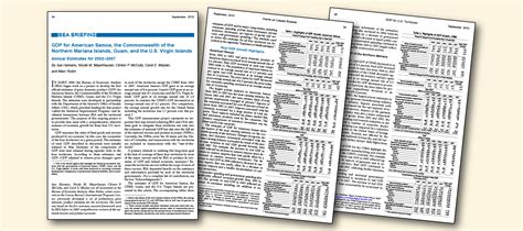 SCB, Estimating GDP for the U.S. Territories, May 2021