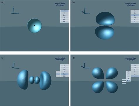 Hydrogen Orbital Diagram