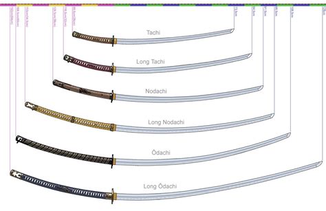 Odachi vs Nodachi (Size comparison) : r/Nioh