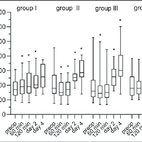 von Willebrand factor (VWF) antigen in patients undergoing vascular ...