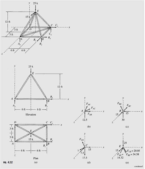 Structural Analysis | Civil Engineering