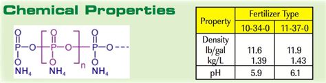 Polyphosphate | Mosaic Crop Nutrition