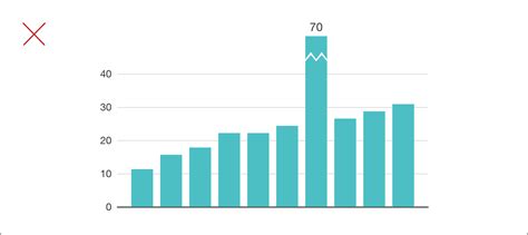 Dworkz - Data visualization – chart smart – vertical bars