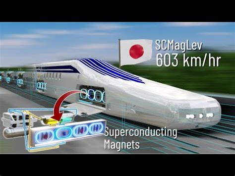 The World's Fastest Train: Superconducting Maglev Technology — Eightify