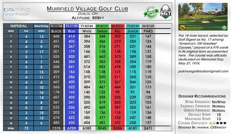 GSPro Courses - YoCaddie