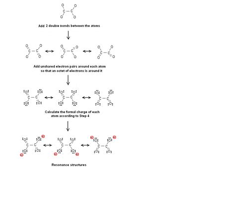 Simple Method for writing Lewis Structures of the Oxalate ion C2O4-2 ...