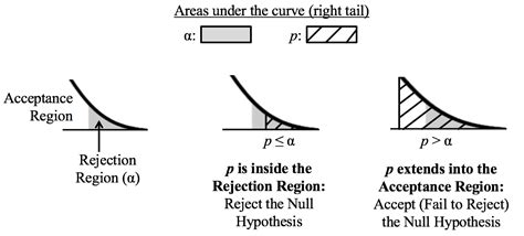 Statistics from A to Z -- Confusing Concepts Clarified Blog - STATISTICS FROM A TO Z-- CONFUSING ...