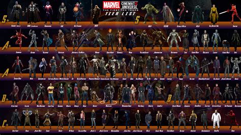 MCU The first 10 years Tier List : r/marvelstudios