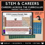 Cre8tive Resources - STEM Careers Periodic Table Wall Display