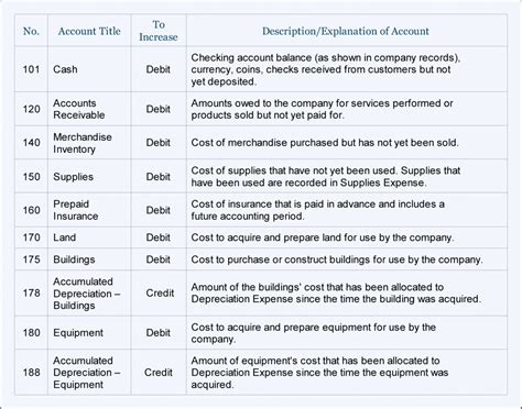 Llc Capital Account Spreadsheet Printable Spreadshee llc capital account spreadsheet.