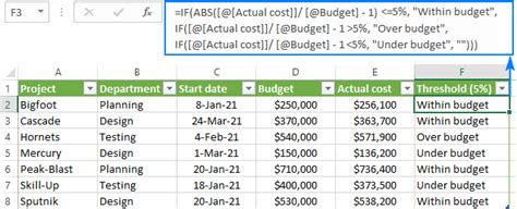 How to create and use Data Entry Form in Excel - Ablebits.com