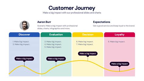 Customer Journey Map Infographic Powerpoint Template and Google Slides ...