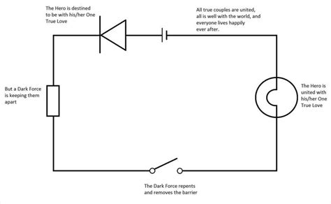 Schematic Diagrams | Diagram Link