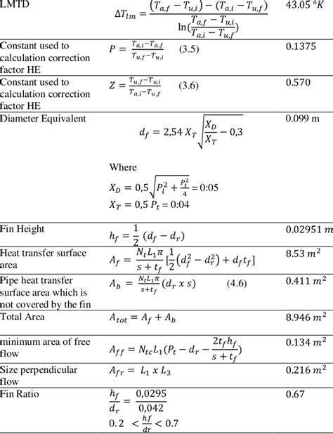 Heat Transfer Equation