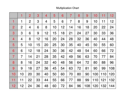 Factors/ Multiples Multiplicative Comparisons- 4.OA.4 - Pinney 4th Grade