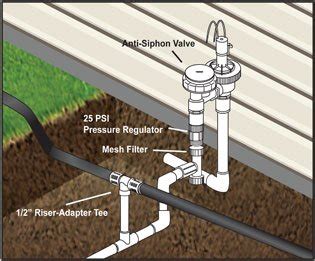 Adding A Drip Line To A Sprinkler System - revolvemoms