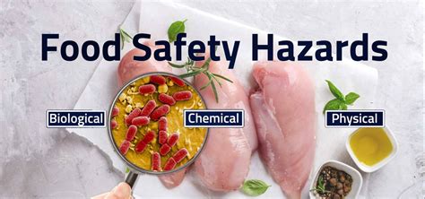 Food Safety Hazards Images