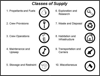 MIT Space Logistics: Interplanetary Supply Chain Management and ...