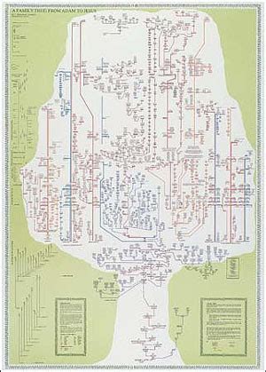 JESUS FAMILY TREE-POSTER-1