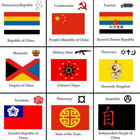 Ideological Chinese Flags by ElectricSquid7 on DeviantArt