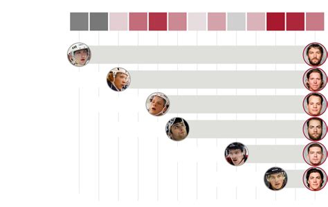 Capitals roster: How Washington put together maybe its best team ever ...