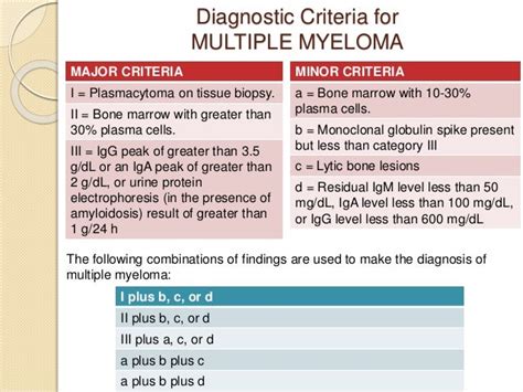 Multiple myeloma