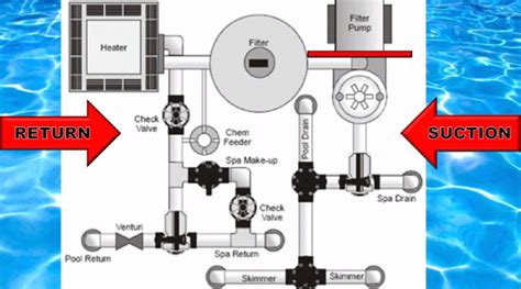 Understand Your Pool Plumbing