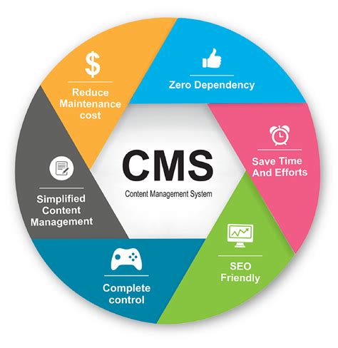 Content Management Systems (CMS) - OnSite Geeks