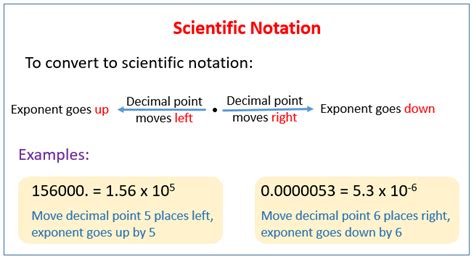 Scientific Notation in Chemistry (solutions, examples, worksheets, videos, games, activities)