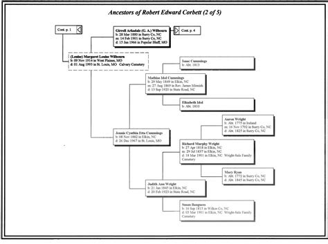 Corbett -- Dwyer -- Jennings -- Grant family history -- Elizabeth Neaton