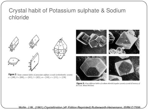 Crystal habit modification & it's industrial importance prepared by K…