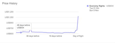 How To Predict Flight Prices With Google Flights Tools