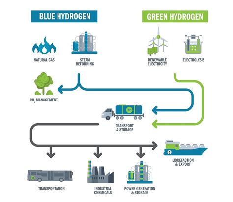 Japan’s Hydrogen Strategy – A Detour to Carbon Neutrality