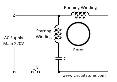 Ceiling fan wiring diagram - with capacitor connection | CircuitsTune