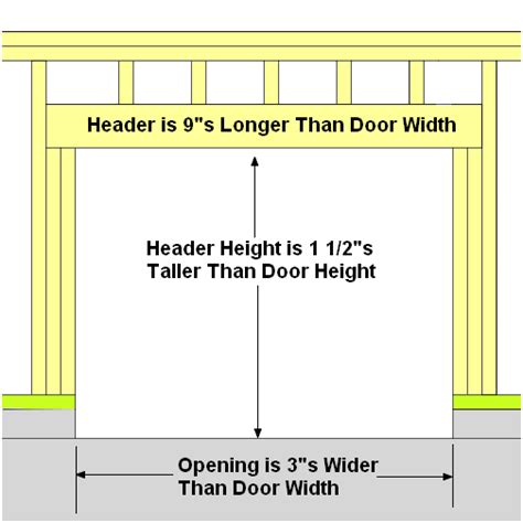 Garage Door Beam Size - The Best Picture Of Beam