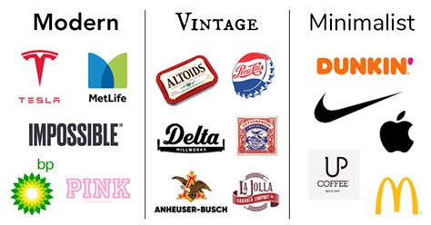 Modern, Vintage, Minimalist: What Logo Style to Choose for Your Brand