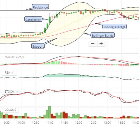 Guide to Stock Market Technical Analysis Tools For Traders - Akme Analytics