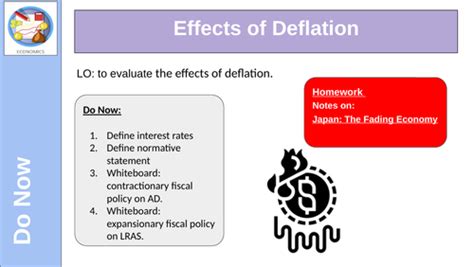 Deflation Effects | Teaching Resources