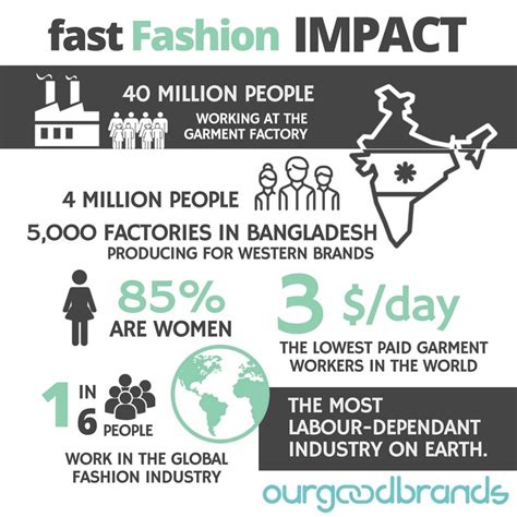 #WhoMadeMyClothes | The Fashion Revolution Week for everyone!