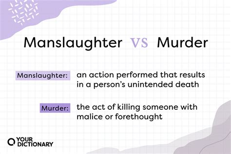 Difference Between Manslaughter and Murder | Legal Terms Explained ...