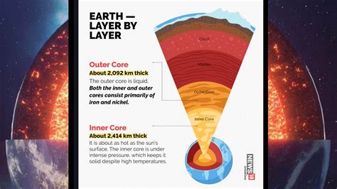 Earth’s inner core may have started spinning in opposite direction: Here's what we know