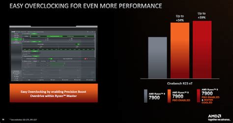 AMD Ryzen 9 7900, Ryzen 7 7700, and Ryzen 5 7600 announced