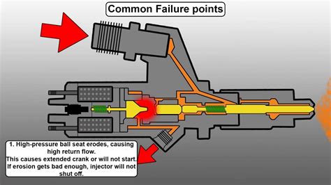 Diesel Injector Parts Diagram