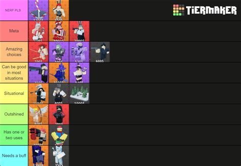 Roblox: Arena Tower Defense Tier List (Community Rankings) - TierMaker