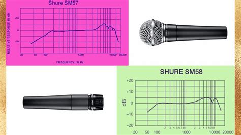 Microphone Buyers Guide: Shure SM57 vs SM58 (2023)